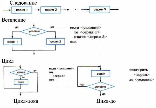 Программирование ветвлений 10 класс семакин презентация