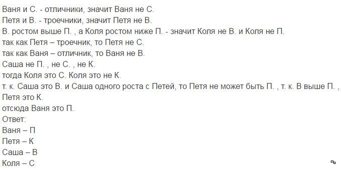 Опишите отношения изображенные на схеме в текстовой форме аня илья коля маша