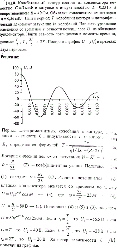 На рисунке справа представлен график изменения заряда конденсатора