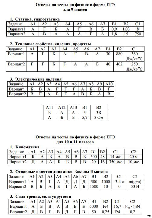 Контрольная по физике вариант 1. Контрольные работы по физике 10 класс ответы 2 часть. Тесты по физике 10 класс Меркулова. Тесты по физике Меркулова 10 класс гдз. Физика тесты 10 класс.